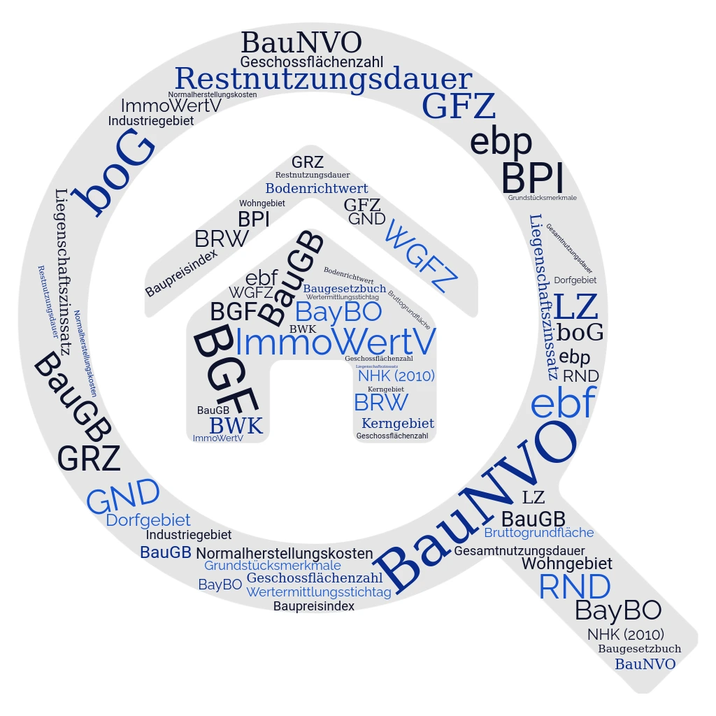 Abkürzungen Immobiliengutachten